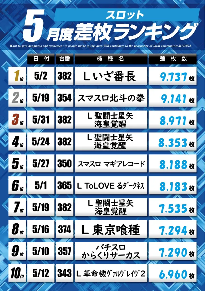 タウンライト布施店のパチスロ出玉ランキング