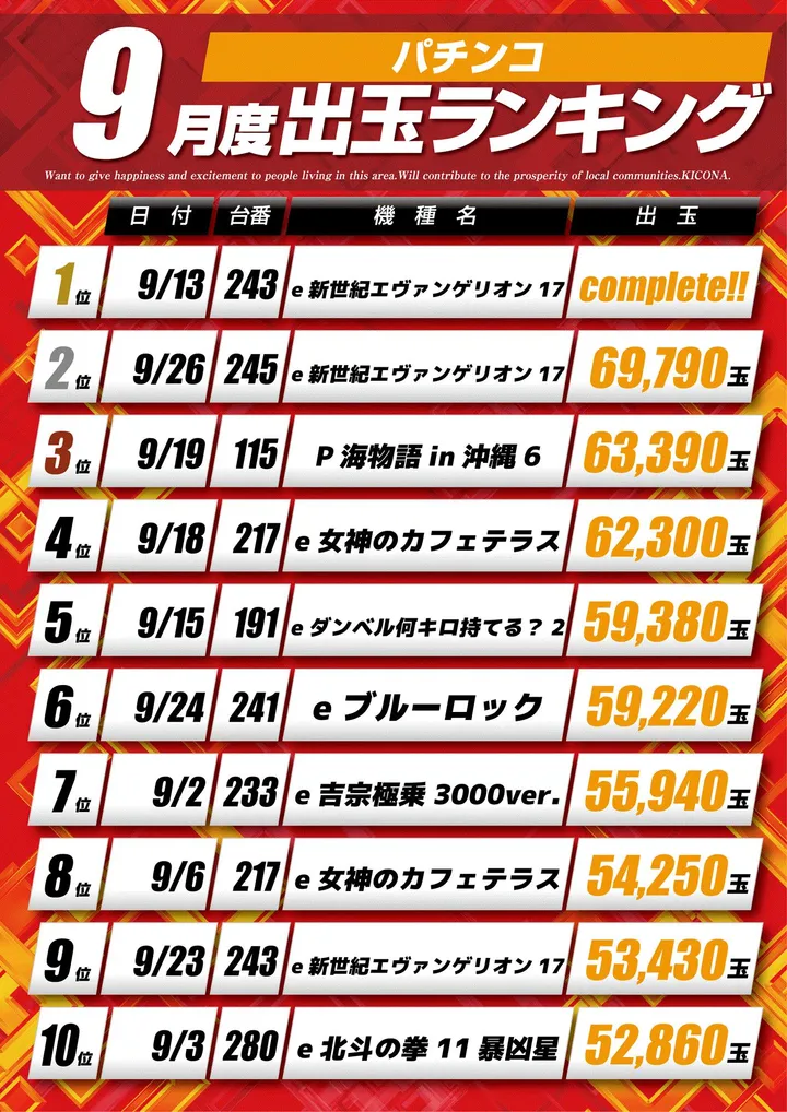 タウンライト布施店のパチンコ出玉ランキング