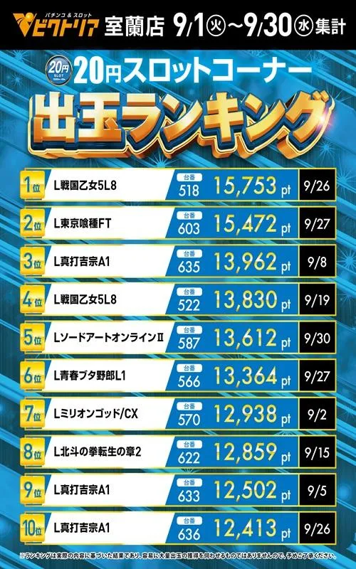 ビクトリア室蘭店のパチスロ出玉ランキング