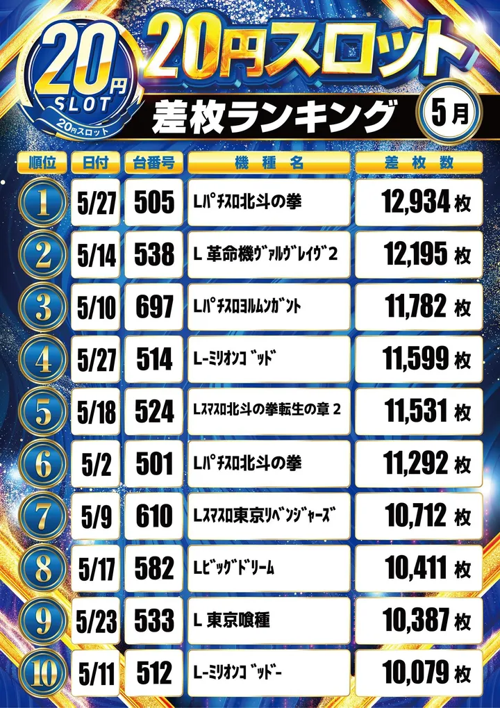 キコーナ八尾太子堂店のパチスロ出玉ランキング
