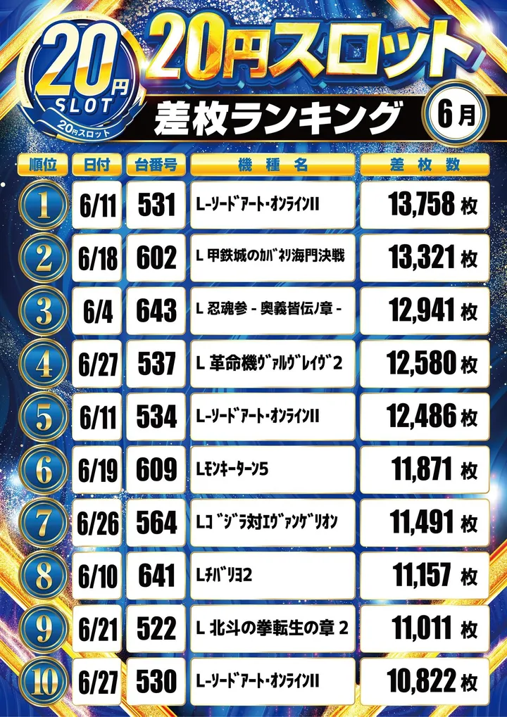 キコーナ八尾太子堂店のパチスロ出玉ランキング