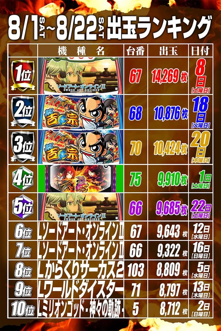 ジェイ.プレスネオのパチスロ出玉ランキング