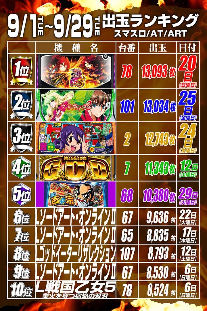 ジェイ.プレスネオのパチスロ出玉ランキング