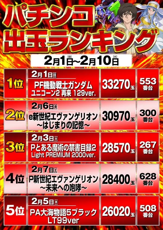 ジェイ.プレスアクアのパチンコ出玉ランキング