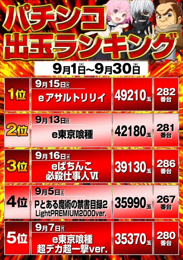 ジェイ.プレスアクアのパチンコ出玉ランキング