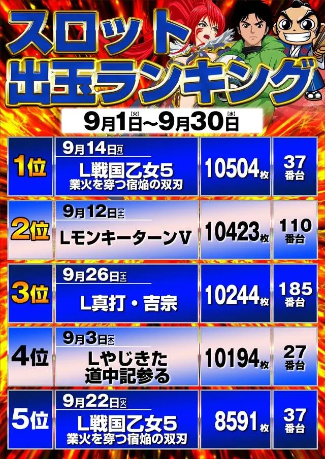 ジェイ.プレスアクアのパチスロ出玉ランキング