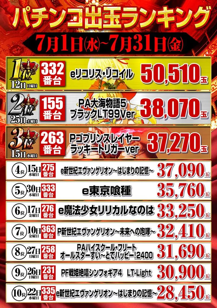 ジェイ･プレスパレットのパチンコ出玉ランキング