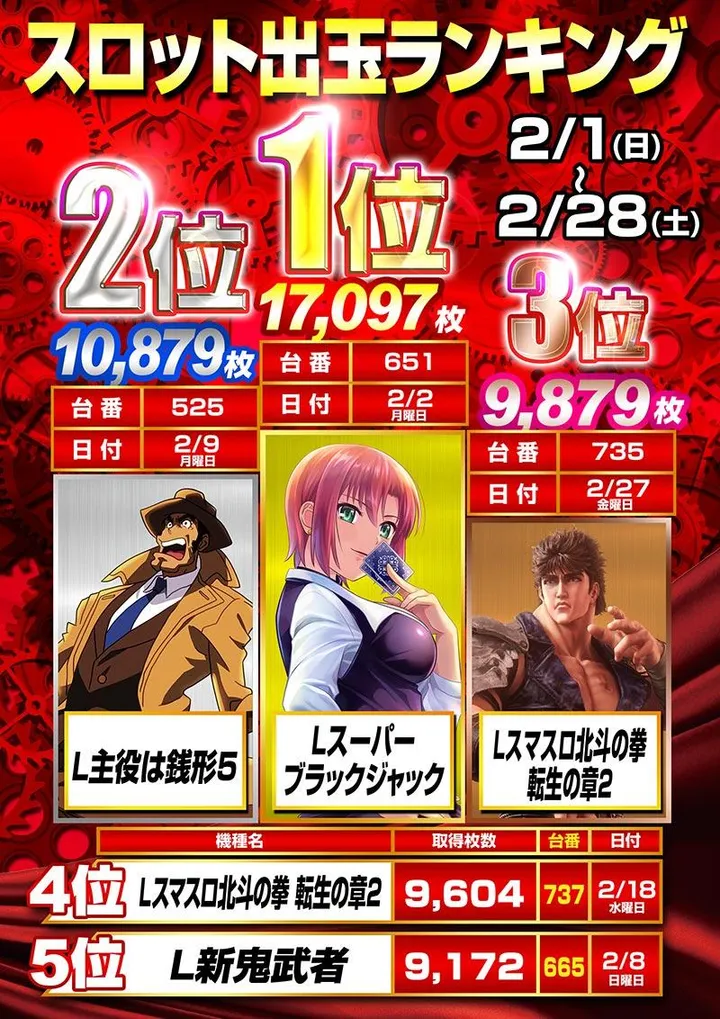 ジェイ･プレスパレットのパチスロ出玉ランキング