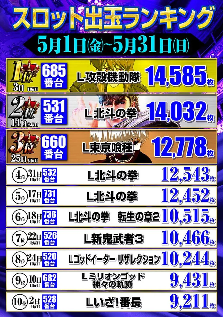 ジェイ･プレスパレットのパチスロ出玉ランキング