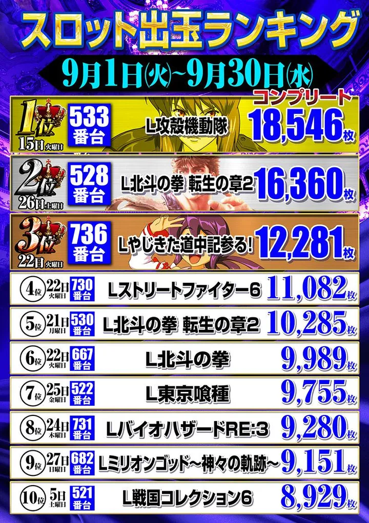 ジェイ･プレスパレットのパチスロ出玉ランキング