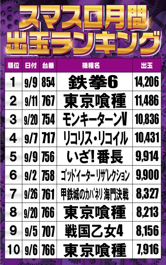 ハッピーボックス和泉店のパチスロ出玉ランキング