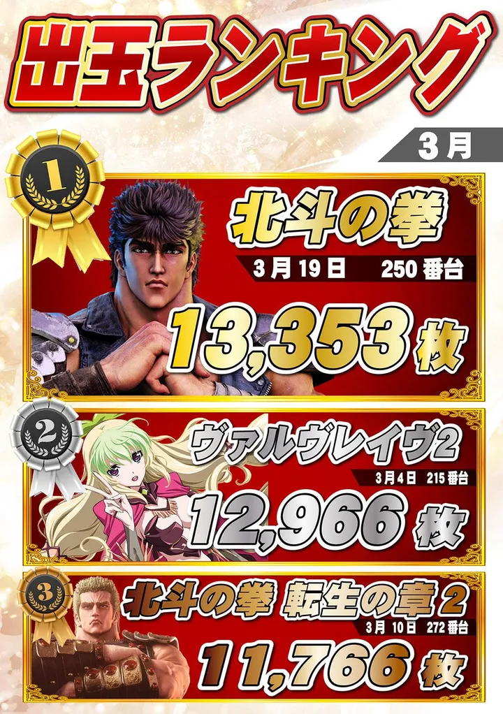 ミカド春日井店のパチスロ出玉ランキング