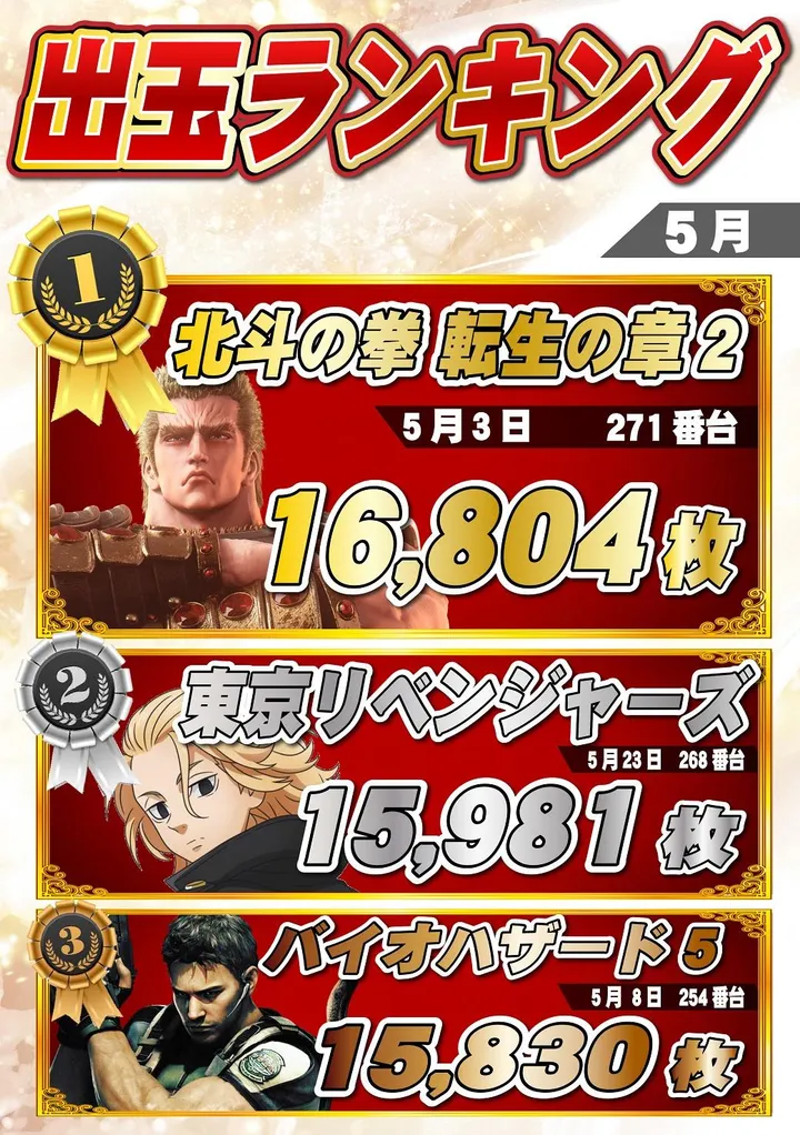 ミカド春日井店のパチスロ出玉ランキング