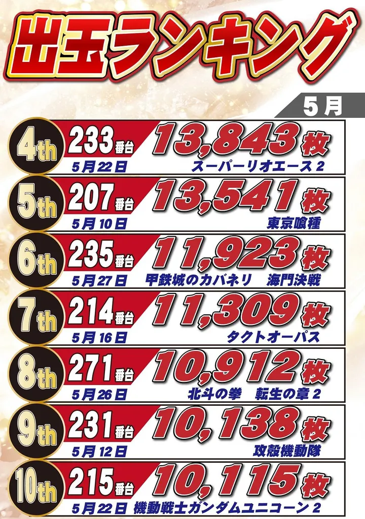 ミカド春日井店のパチスロ出玉ランキング