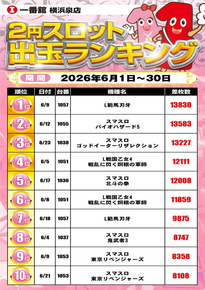 一番舘横浜泉店のパチスロ出玉ランキング