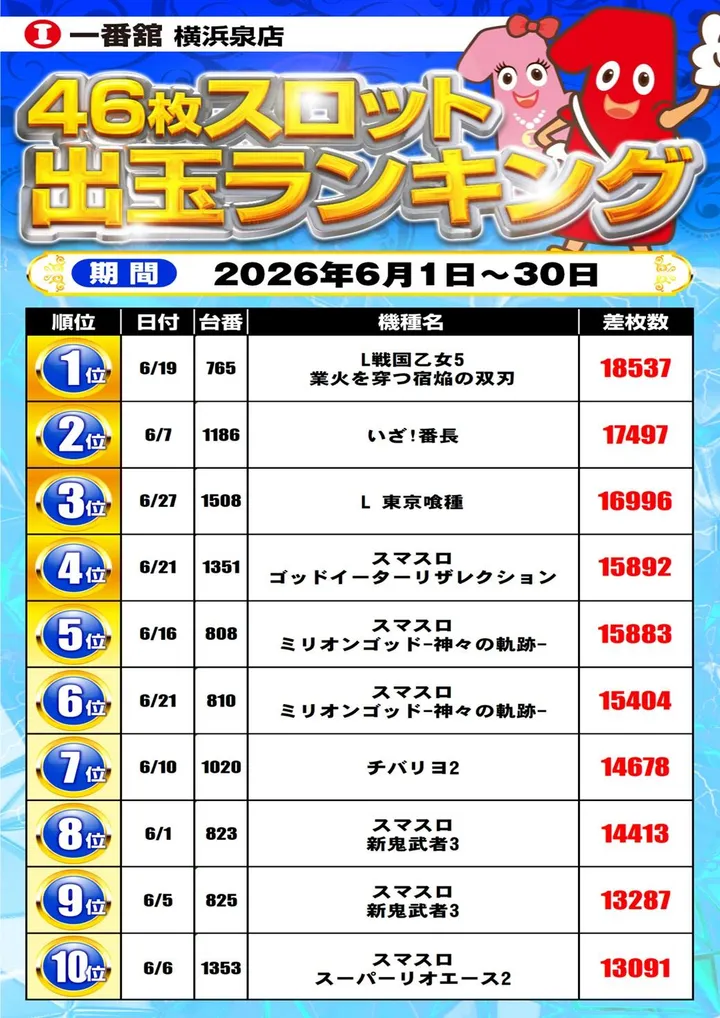 一番舘横浜泉店のパチスロ出玉ランキング