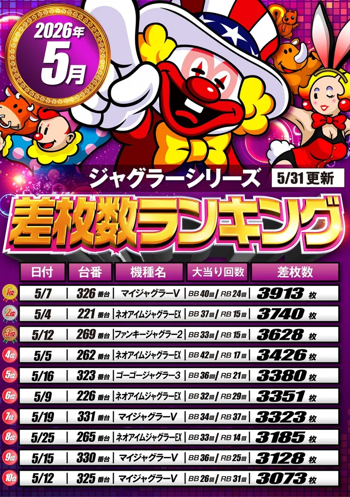 キコーナ今里店のパチスロ出玉ランキング