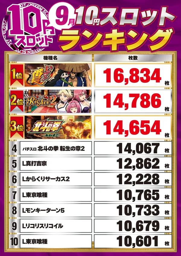出玉ランキング公開中】エーワン八幡店 | 北九州市八幡西区 | パチンコ