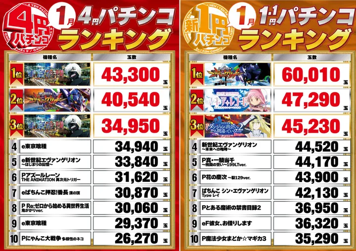 エーワン八幡店のパチンコ出玉ランキング