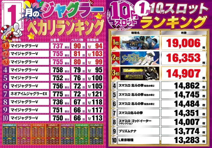 エーワン八幡店のパチスロ出玉ランキング