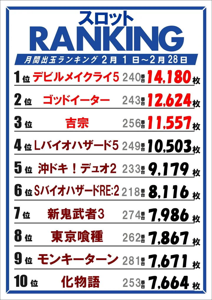 スター沼津平沼店のパチスロ出玉ランキング
