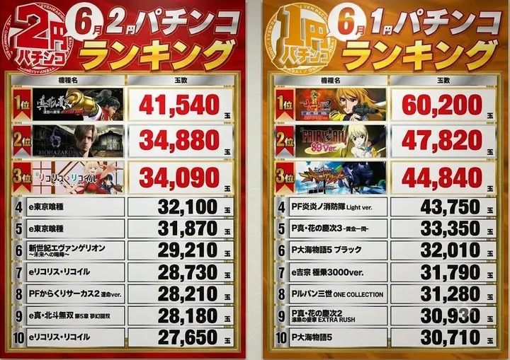 エーワン福智店のパチンコ出玉ランキング