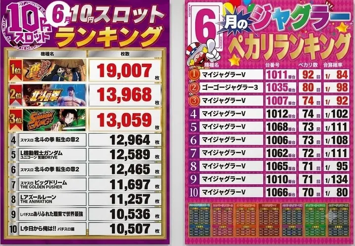 エーワン福智店のパチスロ出玉ランキング