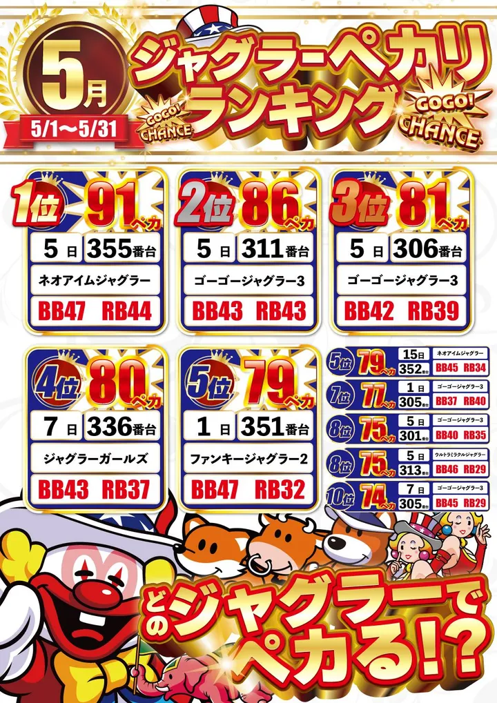 DELUXE 7西横浜店のパチスロ出玉ランキング