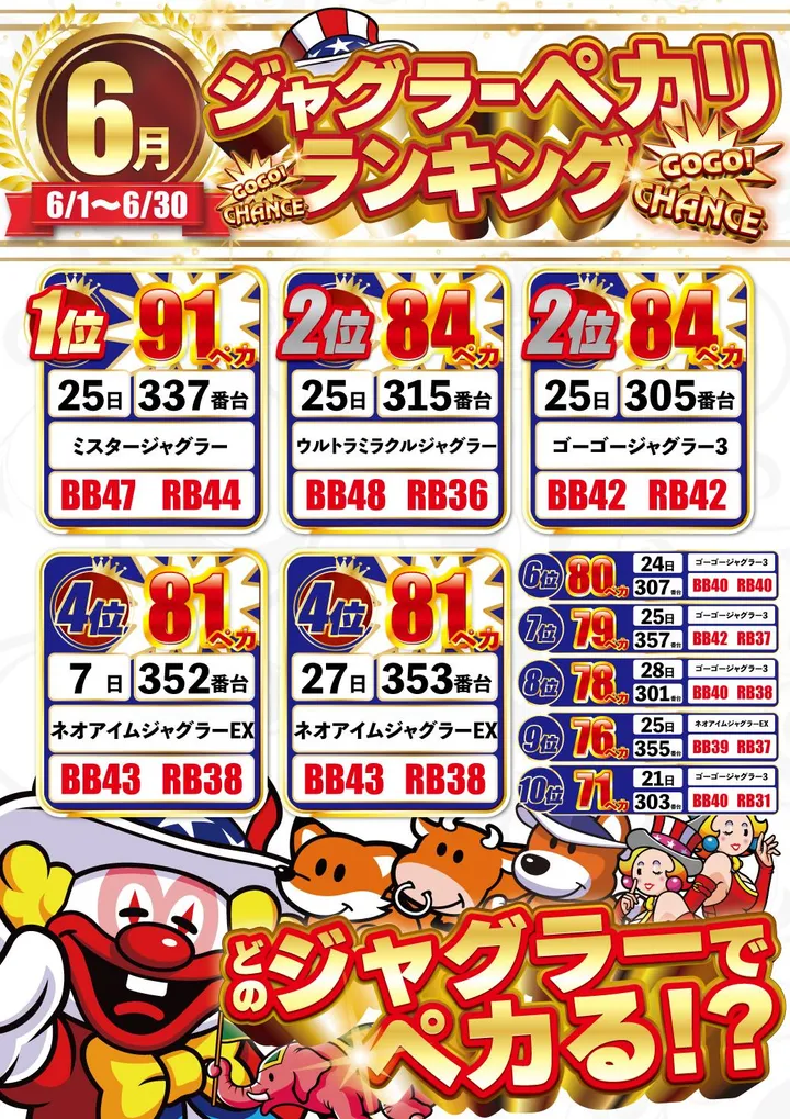 DELUXE 7西横浜店のパチスロ出玉ランキング