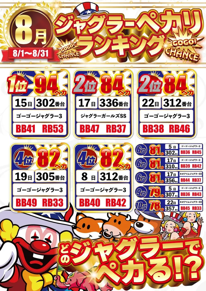 DELUXE 7西横浜店のパチスロ出玉ランキング