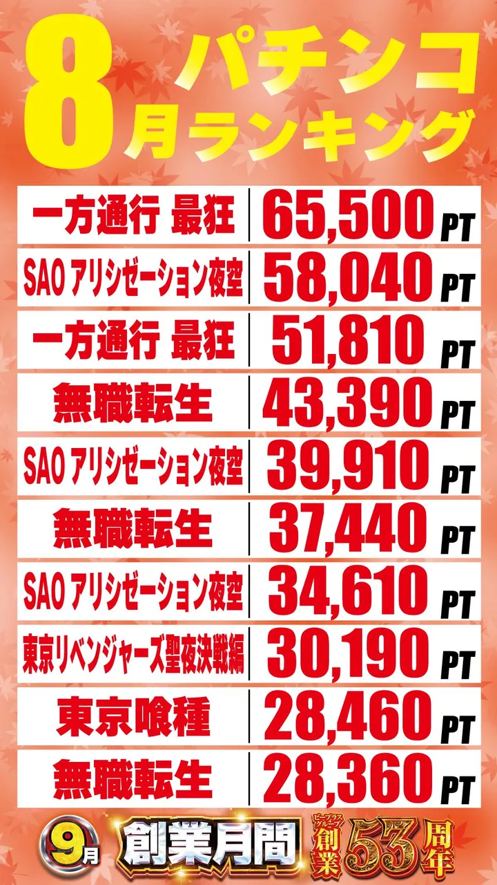 エルグラン首里末吉店のパチンコ出玉ランキング