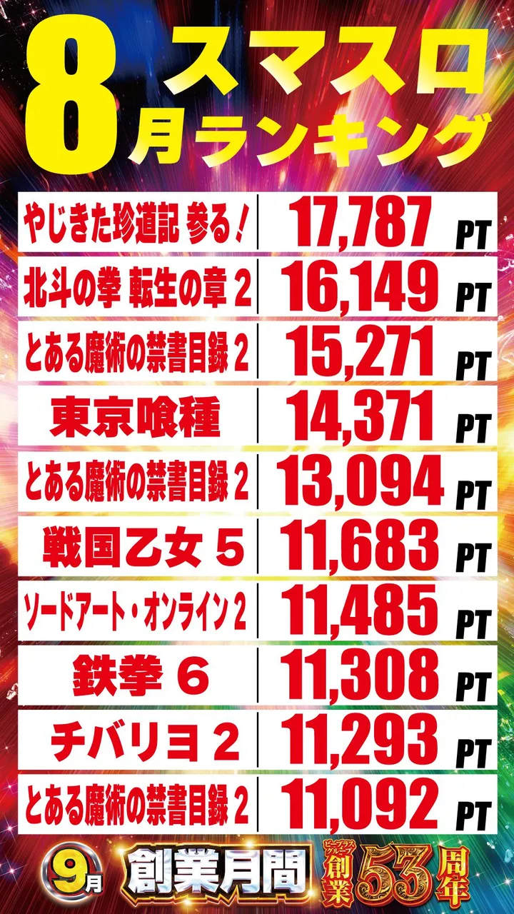 エルグラン首里末吉店のパチスロ出玉ランキング