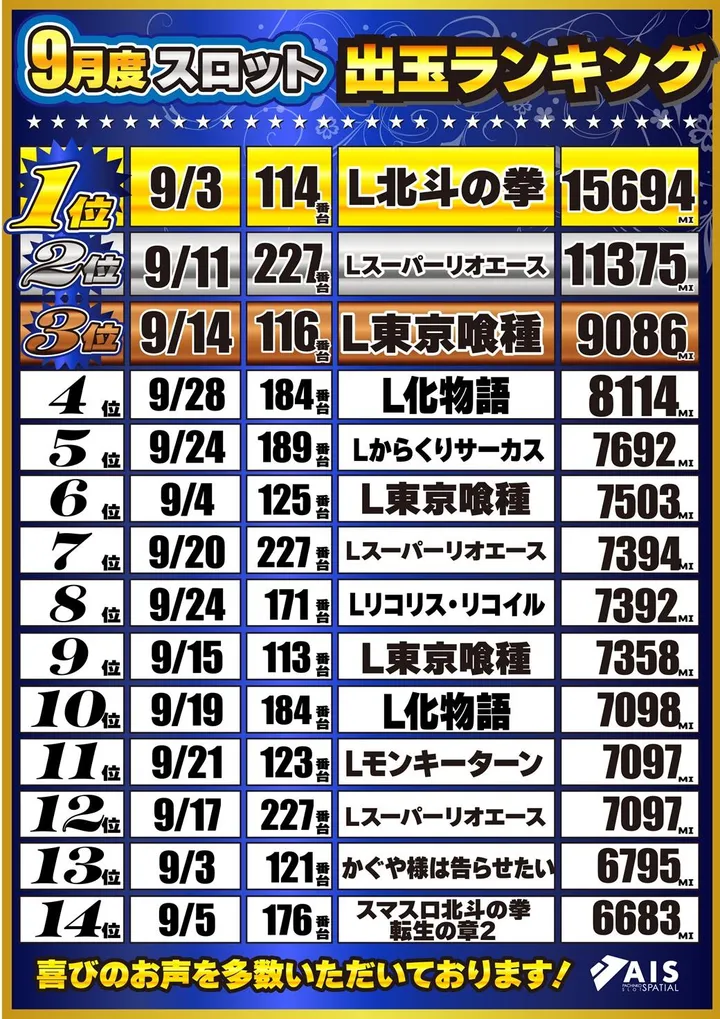 AIS小川店のパチスロ出玉ランキング