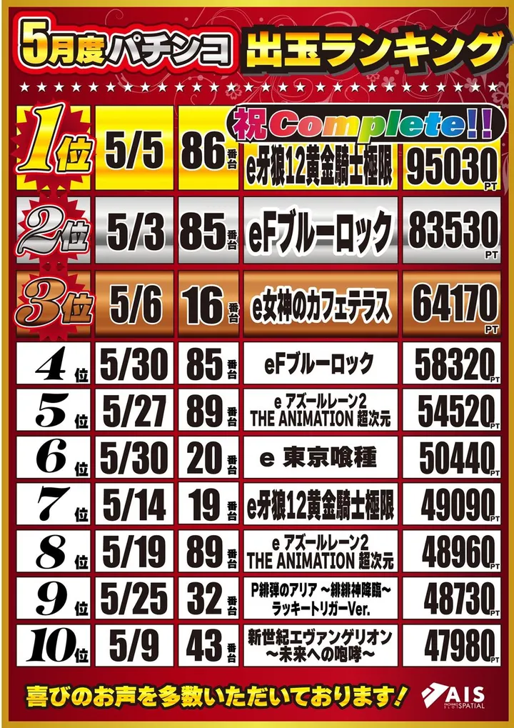 AIS小川店のパチンコ出玉ランキング