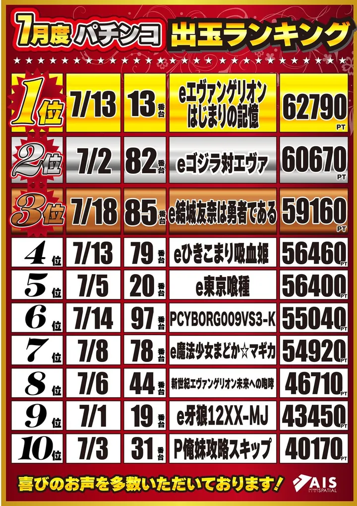 AIS小川店のパチンコ出玉ランキング