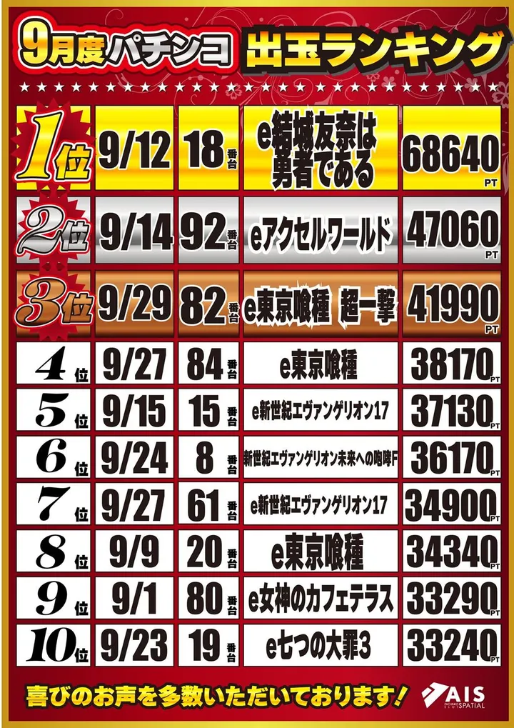 AIS小川店のパチンコ出玉ランキング