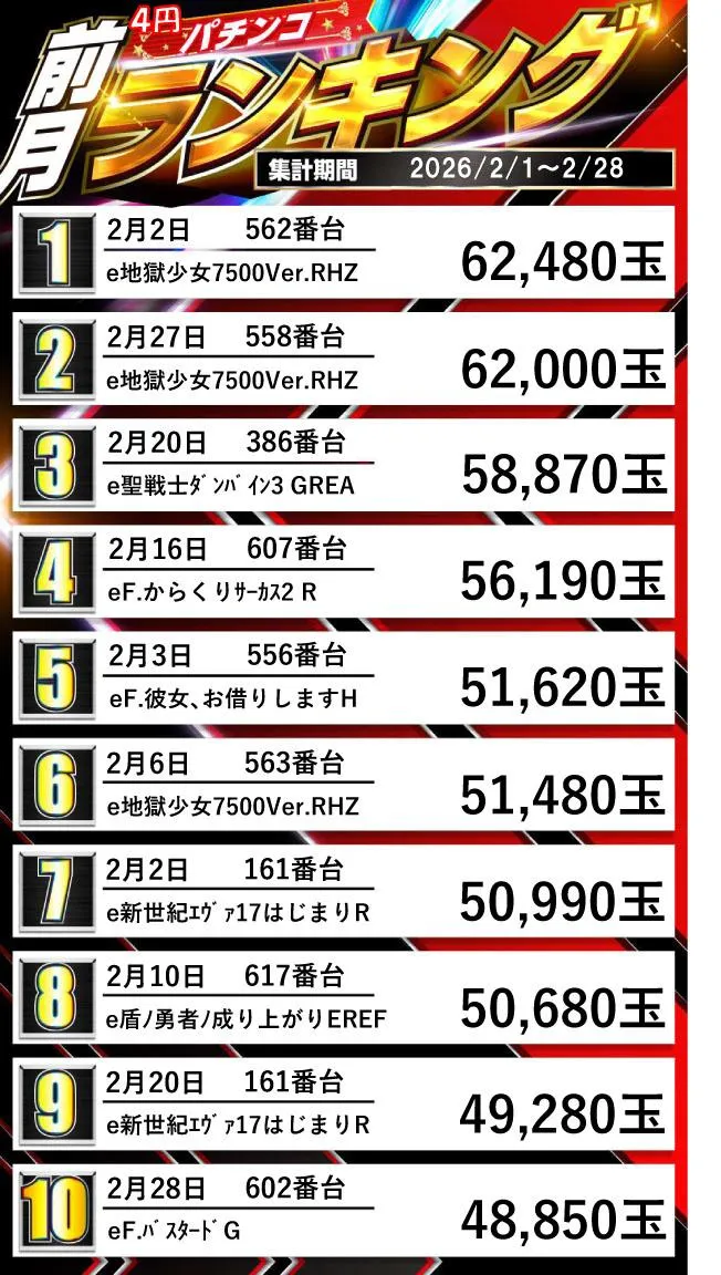 ジュピター707土浦店のパチンコ出玉ランキング
