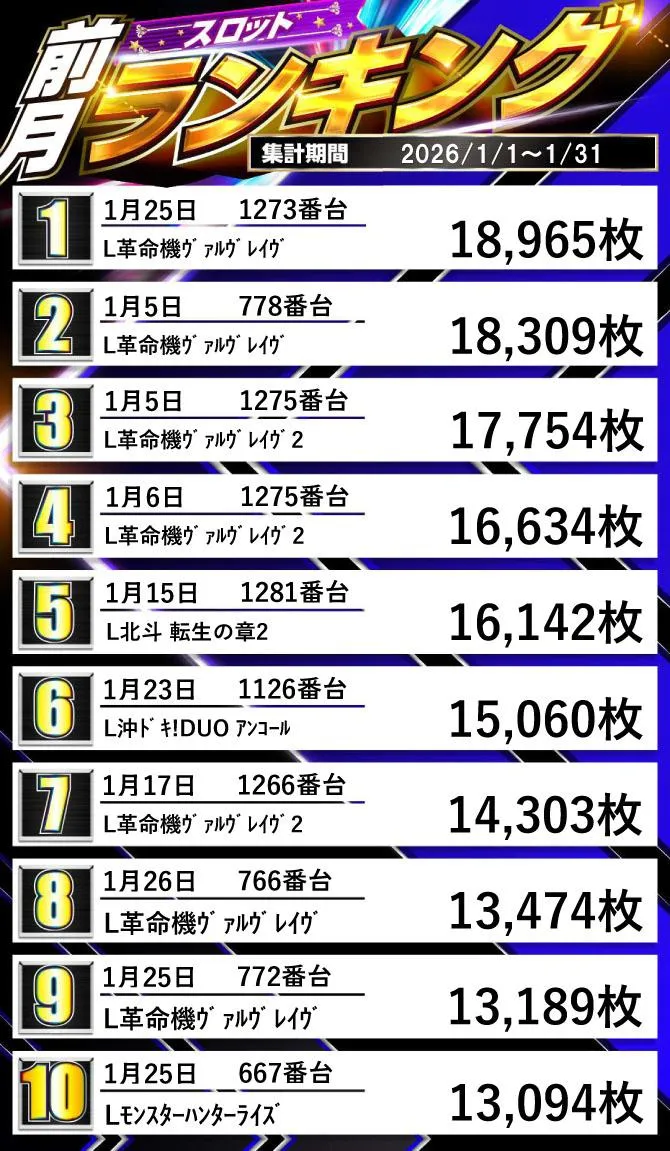 ジュピター707土浦店のパチスロ出玉ランキング