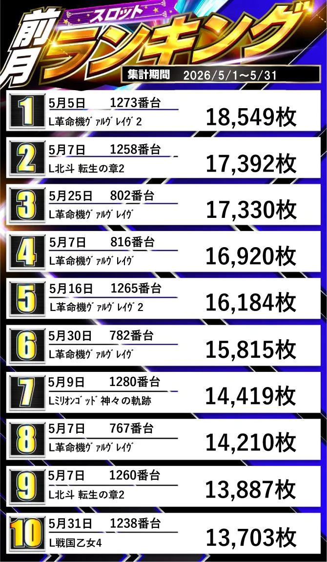 ジュピター707土浦店のパチスロ出玉ランキング