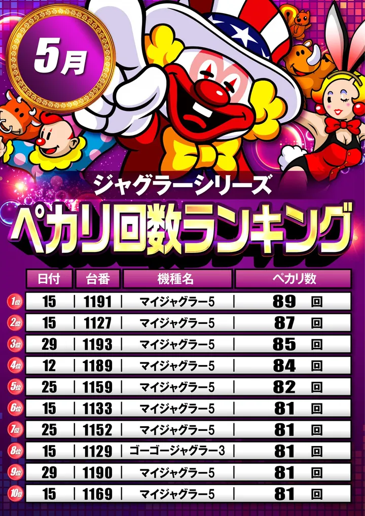 グランキコーナ相模原店のパチスロ出玉ランキング