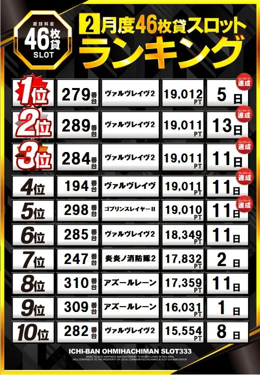 ICHI-BAN近江八幡店 SLOT333のパチスロ出玉ランキング