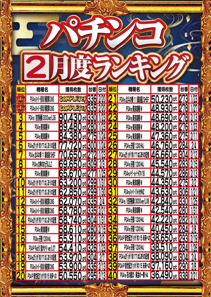 アムズガーデンうるま店のパチンコ出玉ランキング