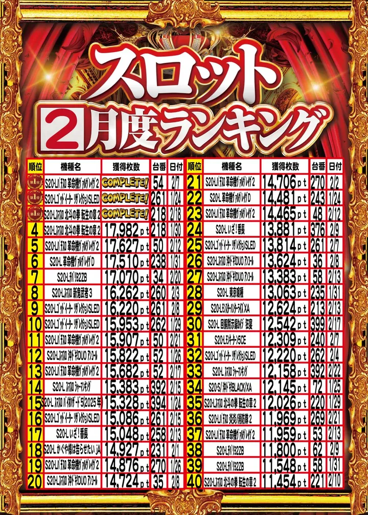 アムズガーデンうるま店のパチスロ出玉ランキング