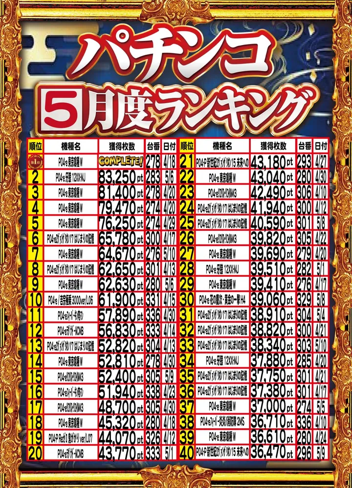 アムズガーデンうるま店のパチンコ出玉ランキング