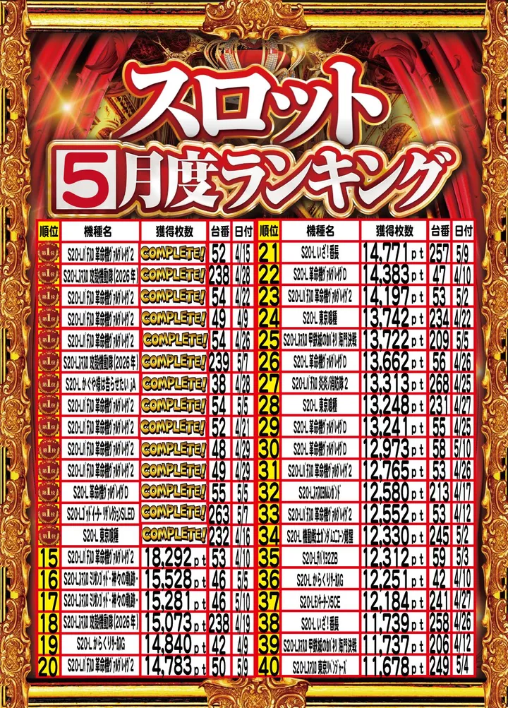 アムズガーデンうるま店のパチスロ出玉ランキング