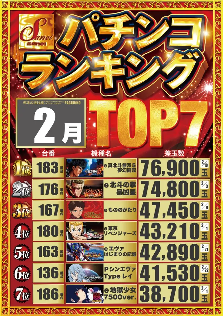 三栄ホール森下店のパチンコ出玉ランキング