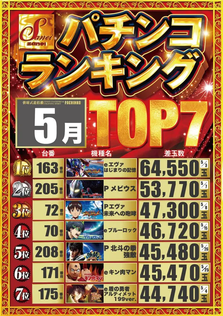三栄ホール森下店のパチンコ出玉ランキング