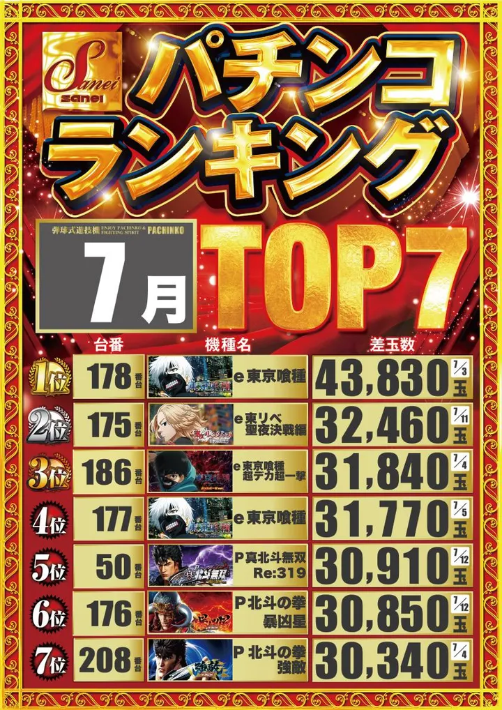 三栄ホール森下店のパチンコ出玉ランキング