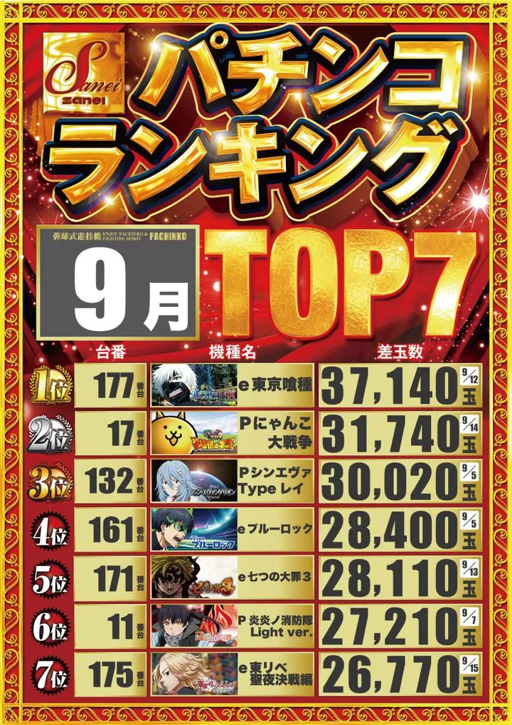 三栄ホール森下店のパチンコ出玉ランキング