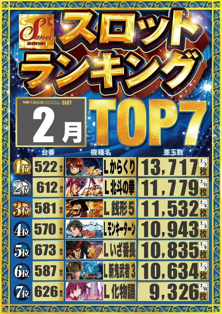 三栄ホール森下店のパチスロ出玉ランキング